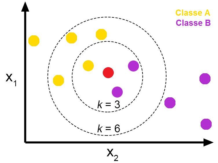 knn algorithm